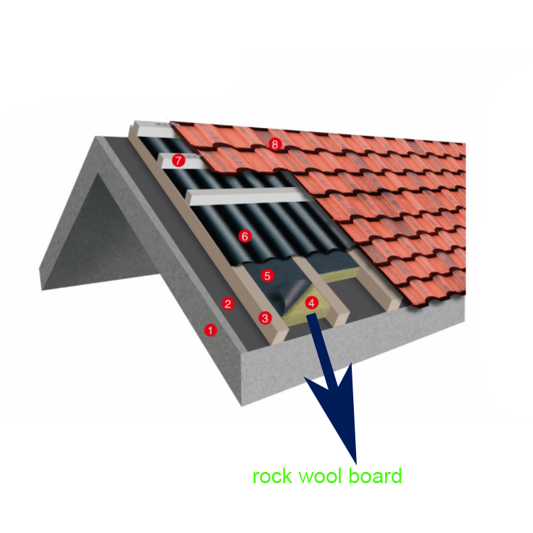 Fire-Resistant Rockwool Felt for Building Walls